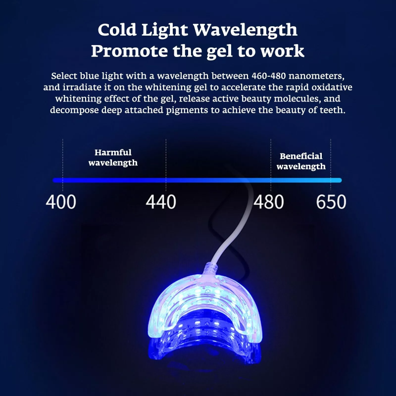 Teeth Whitening Accelerator Sm - Teeth Whitening Doctor review and price